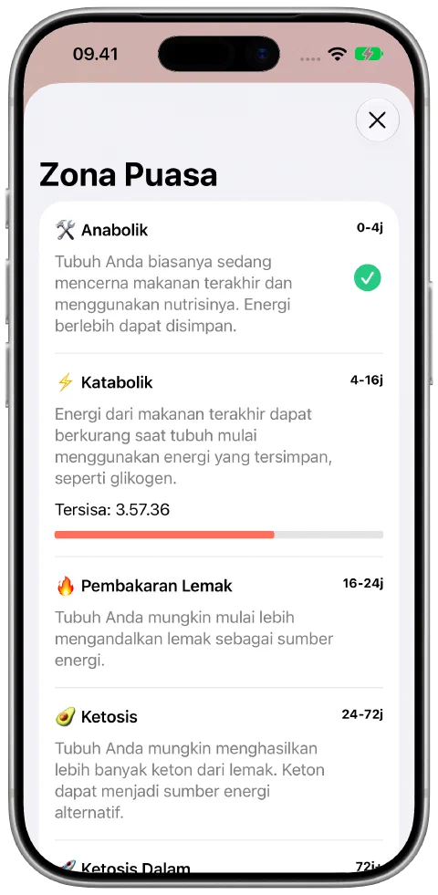 Layar Zona Puasa Fasty dengan penjelasan dan kemajuan di zona saat ini.
