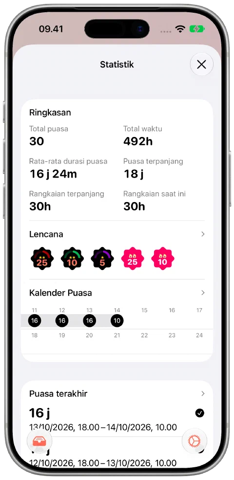 Ringkasan statistik Fasty dengan total waktu, jumlah puasa, rentetan saat ini dan terpanjang, serta lencana.