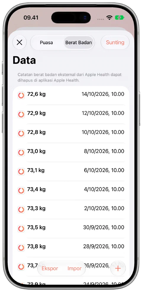 Catatan berat contoh bertanggal di Fasty dengan sedikit naik turun, terakhir 72,6 kilogram pada 14 Oktober.