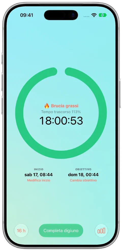 Il timer verde di Fasty dopo aver raggiunto l’obiettivo di 16 ore. Il digiuno è ancora attivo.
