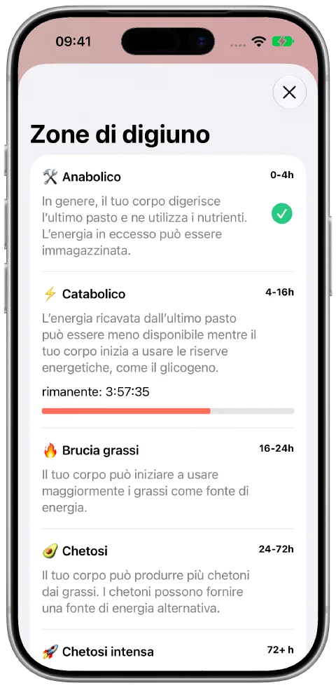 La schermata Zone di digiuno di Fasty con spiegazioni e avanzamento nella zona attuale.