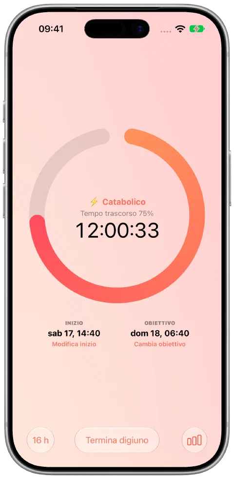 Il timer di digiuno attivo di Fasty con tempo trascorso, avanzamento verso l’obiettivo, ora di inizio e controlli dell’obiettivo.