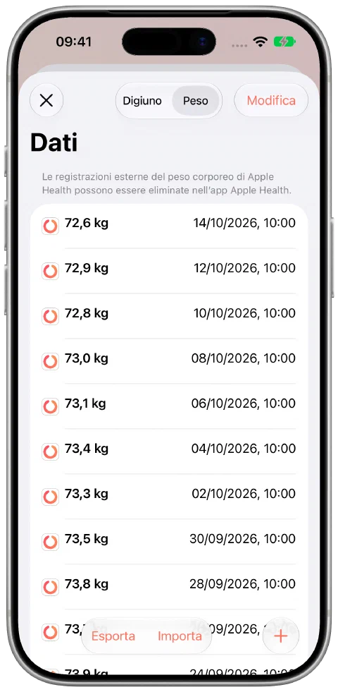 Dati dimostrativi del peso in Fasty con date e piccole oscillazioni, l’ultimo di 72,6 kg il 14 ottobre.