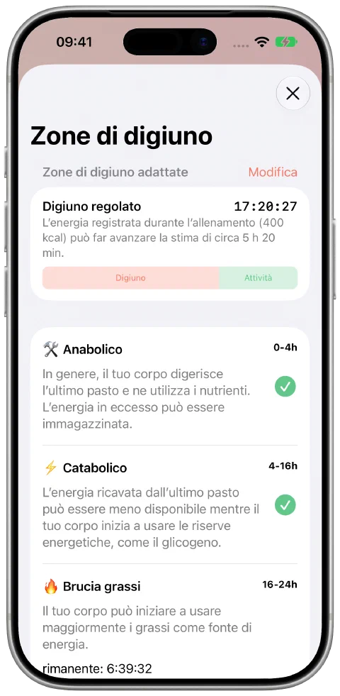 Il pannello del tempo di digiuno adattato di Fasty con i contributi di digiuno e allenamento affiancati e l’avanzamento nella zona attuale.