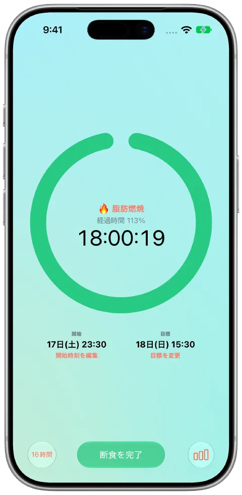 16時間の目標に達したFastyの緑のタイマー。断食は継続中です。
