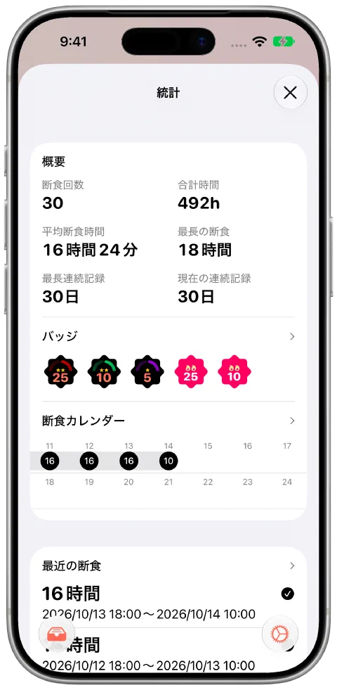 合計時間、断食回数、現在と最長の連続記録、獲得したバッジを表示するFastyの統計概要。