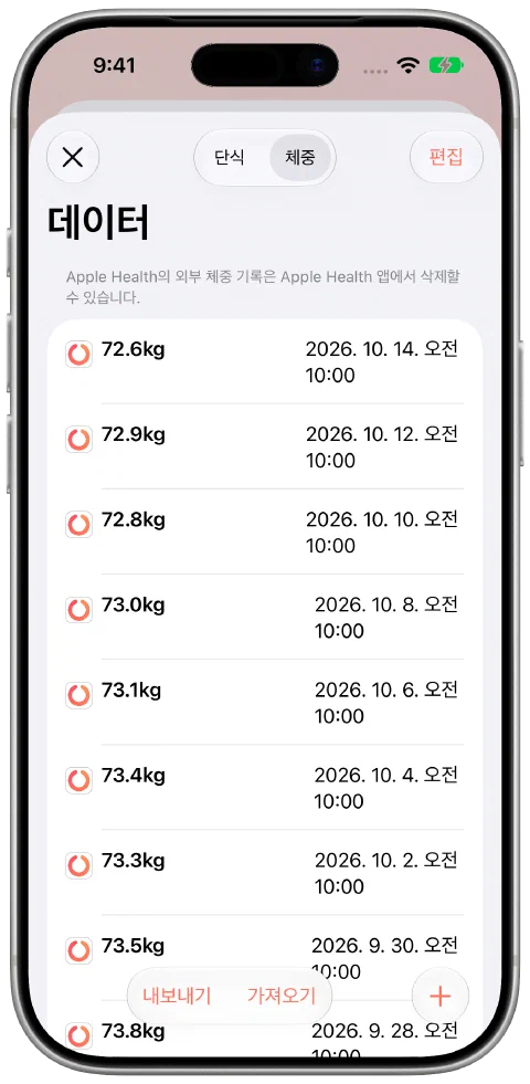 작은 변동이 있는 Fasty의 날짜별 예시 체중 기록. 최근 값은 10월 14일 72.6kg이에요.