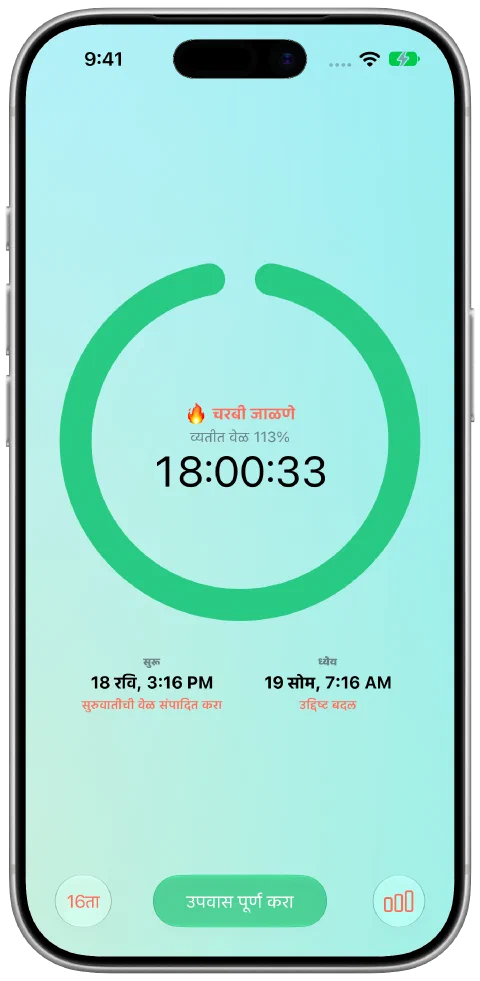१६ तासांचे ध्येय पूर्ण झाल्यानंतर Fasty चा हिरवा टायमर, उपवास अजून सुरू आहे.