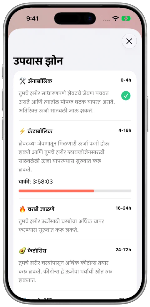 Fasty चे उपवास झोन पान, स्पष्टीकरणे आणि सध्याच्या झोनमधील प्रगतीसह.
