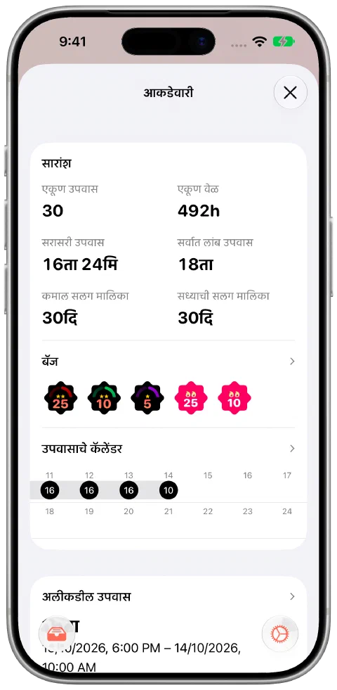 Fasty च्या आकडेवारीचा सारांश, एकूण वेळ, उपवासांची संख्या, सध्याची व सर्वांत लांब सलग मालिका आणि मिळालेले बॅज.