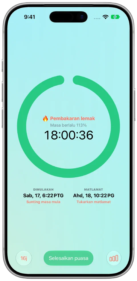 Pemasa hijau Fasty selepas mencapai matlamat 16 jam, ketika puasa masih aktif.