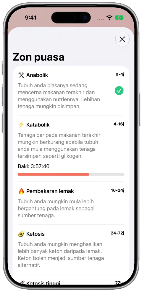 Skrin Zon puasa Fasty dengan penjelasan dan kemajuan dalam zon semasa.