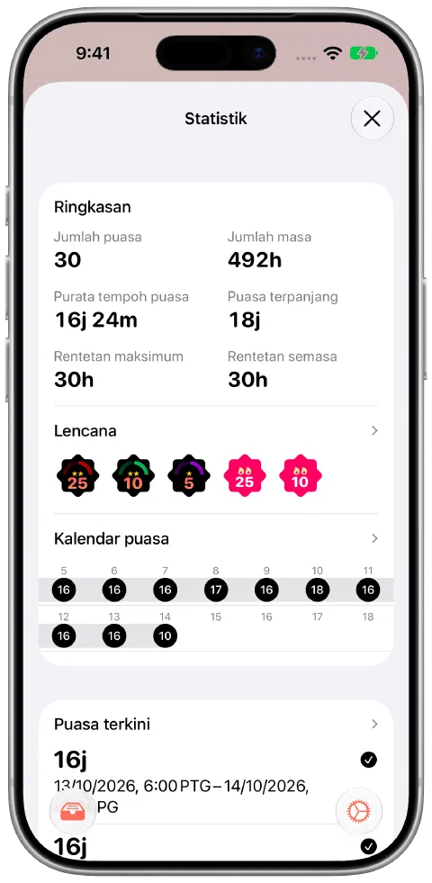 Ringkasan statistik Fasty dengan jumlah masa, bilangan puasa, rentetan semasa dan terpanjang serta lencana diperoleh.