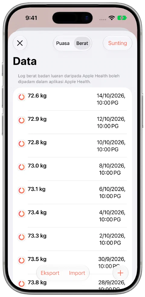 Catatan berat demonstrasi bertarikh dalam Fasty dengan turun naik kecil, terkini 72.6 kilogram pada 14 Oktober.