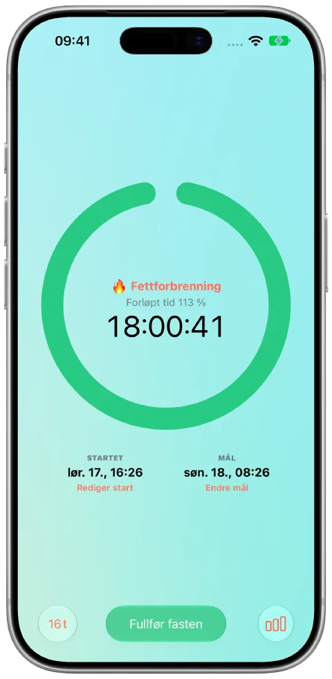 Den grønne tidtakeren i Fasty etter at målet på 16 timer er nådd. Fasten er fortsatt aktiv.