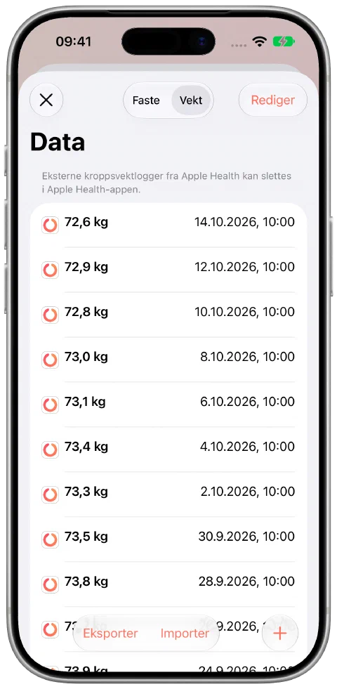 Daterte demonstrasjonsvekter i Fasty med små svingninger, sist 72,6 kg den 14. oktober.
