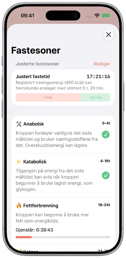 Panelet for justert fastetid i Fasty med faste- og treningsbidrag side om side og fremdrift i den nåværende sonen.