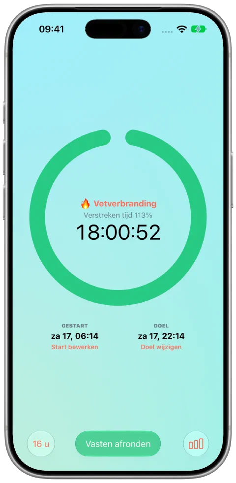 De groene Fasty-timer nadat het doel van 16 uur is bereikt. De vastenperiode loopt nog.