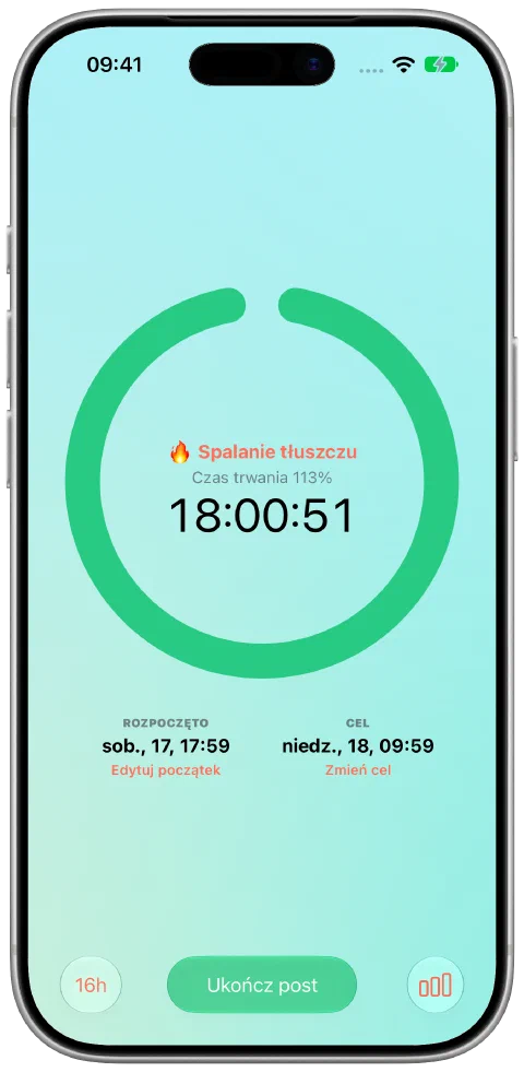 Zielony licznik Fasty po osiągnięciu celu 16 godzin. Post nadal trwa.