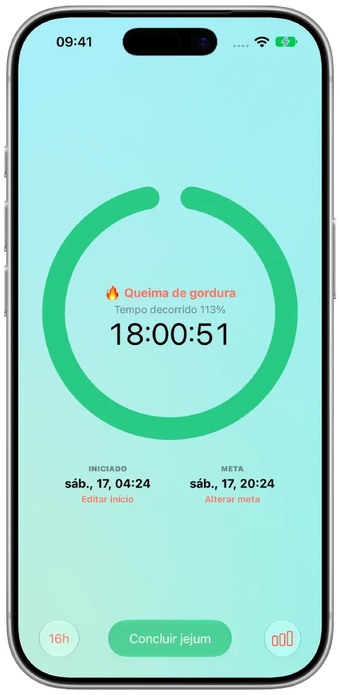 O timer verde do Fasty após atingir a meta de 16 horas. O jejum continua ativo.