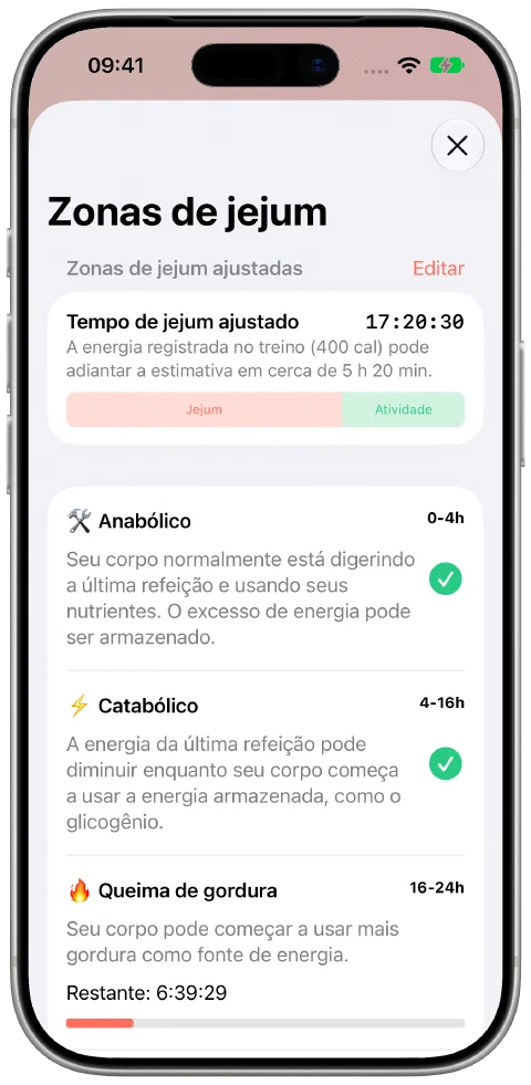 O painel de tempo de jejum ajustado do Fasty com as contribuições do jejum e do treino lado a lado e o progresso na zona atual.