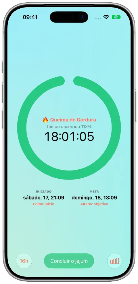 O temporizador verde do Fasty depois de atingir o objetivo de 16 horas. O jejum continua ativo.