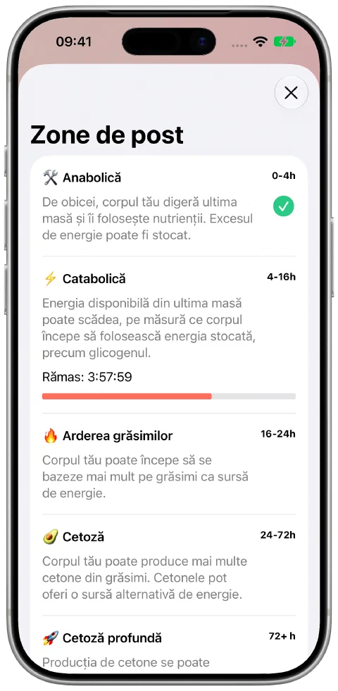 Ecranul Zone de post din Fasty, cu explicații și progresul în zona actuală.