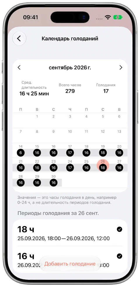 Заполненный сентябрьский календарь Fasty с выбранным днём и записью голодания 18 часов.