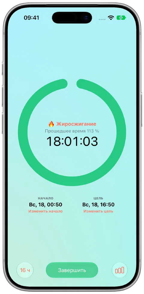 Зелёный таймер Fasty после достижения цели 16 часов. Голодание ещё продолжается.