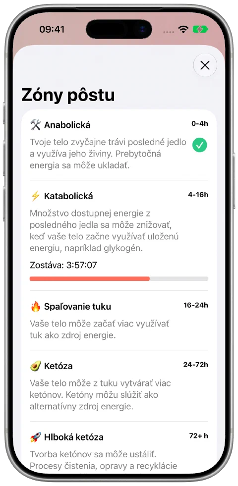 Obrazovka Zóny pôstu vo Fasty s vysvetleniami a pokrokom v aktuálnej zóne.