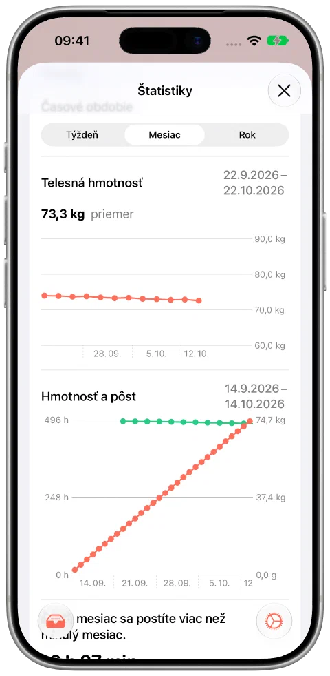 Mesačné zobrazenie Fasty s dvanástimi ukážkovými hmotnosťami, ktoré postupne klesajú zo 74,0 na 72,6 kg, priemerom 73,3 kg a údajmi o čase pôstu.