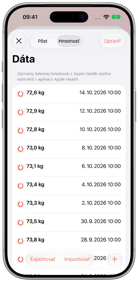 Datované ukážkové hmotnosti vo Fasty s malými výkyvmi. Posledná je 72,6 kg zo 14. októbra.