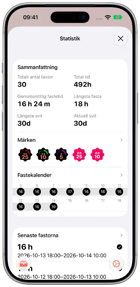 Fastys statistiköversikt med total fastetid, antal fastor, aktuell och längsta svit samt intjänade märken.