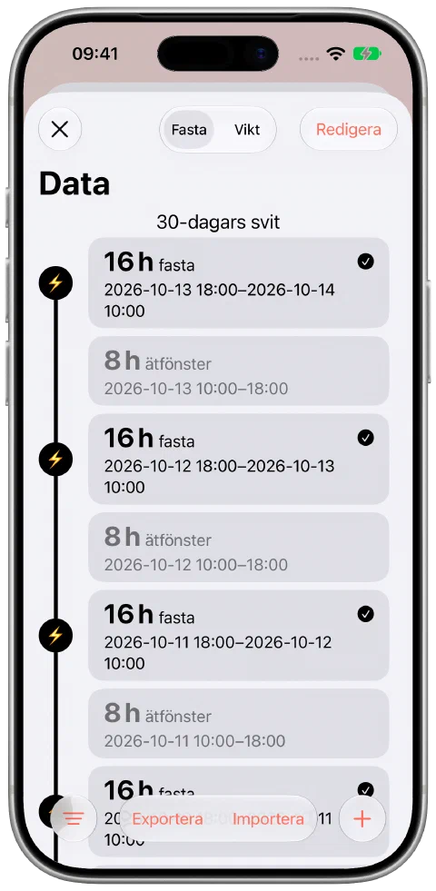 Fastys löpande tidslinje över faste- och ätfönster med rubrik för en svit på 30 dagar.