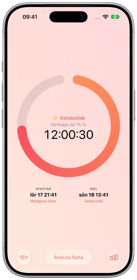Fastys aktiva fastetimer med förfluten tid, målförlopp, starttid och målreglage.