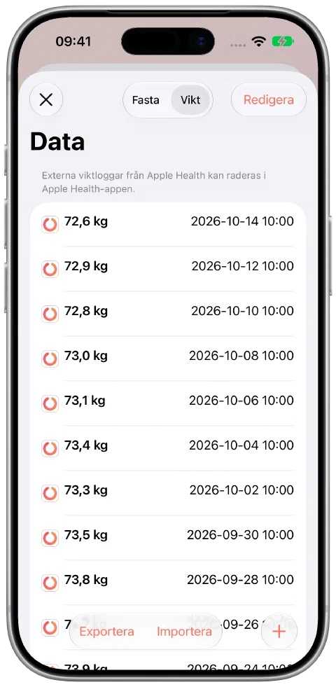 Daterade exempelvikter i Fasty med små svängningar, senast 72,6 kg den 14 oktober.