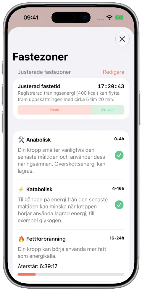 Fastys panel för justerad fastetid med bidrag från fasta och träning sida vid sida och förlopp i aktuell zon.