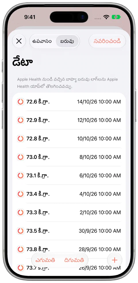 చిన్న హెచ్చుతగ్గులున్న Fasty తేదీతో కూడిన నమూనా బరువులు, తాజా రికార్డు అక్టోబర్ 14న 72.6 కిలోగ్రాములు.