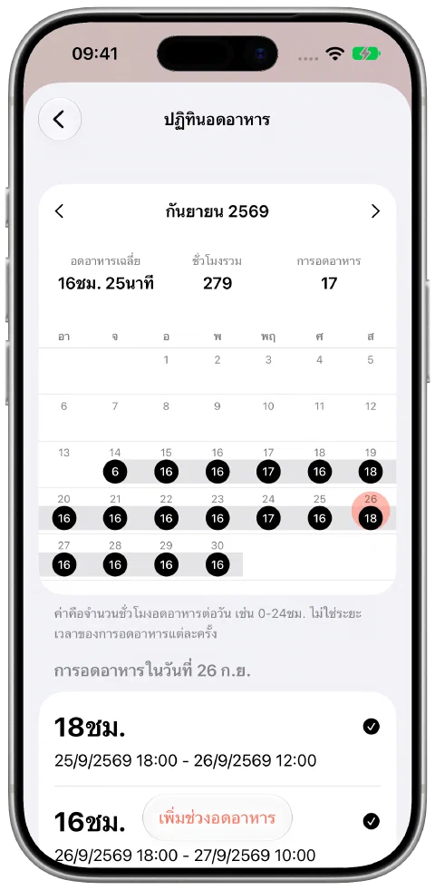 ปฏิทินเดือนกันยายนที่มีข้อมูลของ Fasty พร้อมวันที่เลือกและการอดอาหาร 18 ชั่วโมงในวันนั้น