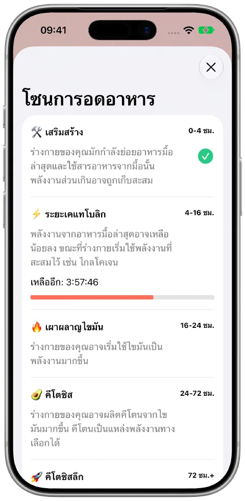 หน้าจอโซนการอดอาหารของ Fasty พร้อมคำอธิบายและความคืบหน้าในโซนปัจจุบัน
