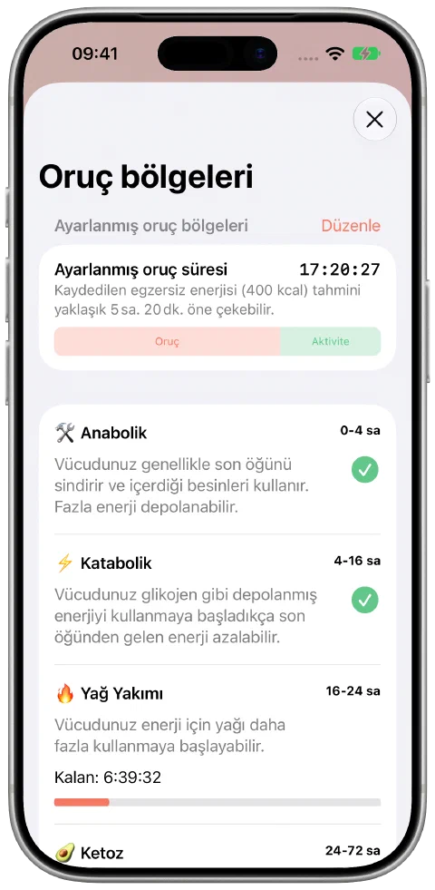 Fasty’nin ayarlanmış oruç süresi paneli; oruç ve egzersiz katkıları yan yana, mevcut bölgedeki ilerlemeyle.