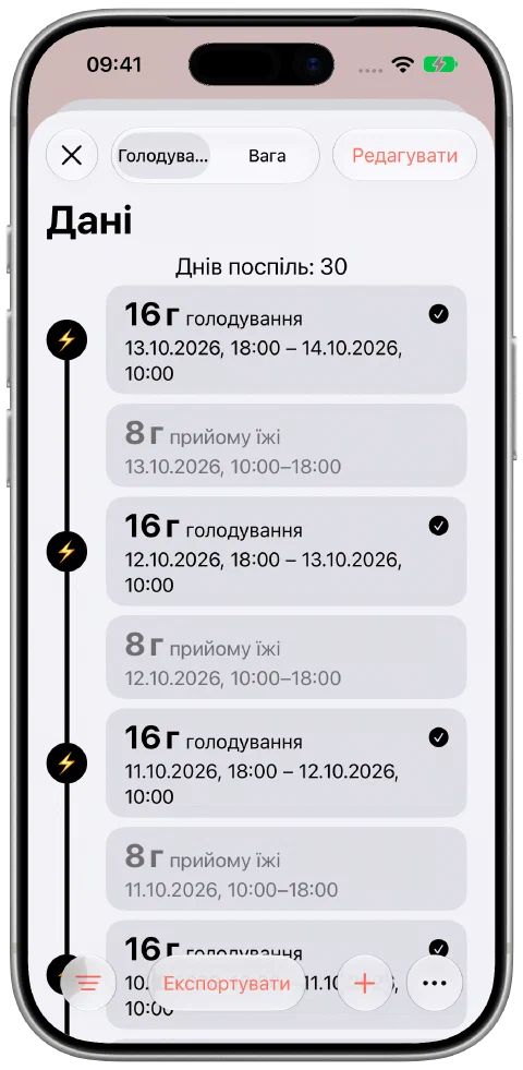 Неперервна хронологія голодування й вікон харчування Fasty із заголовком серії 30 днів.