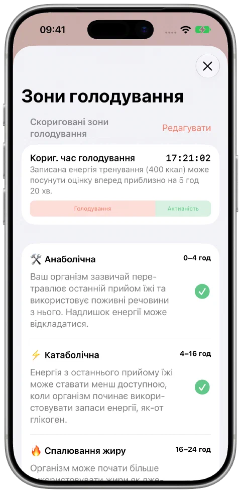 Панель скоригованого часу Fasty з внеском голодування й тренувань поруч та поступом поточної зони.