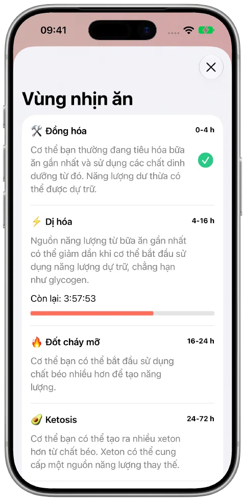 Màn hình Vùng nhịn ăn của Fasty với giải thích và tiến độ trong vùng hiện tại.
