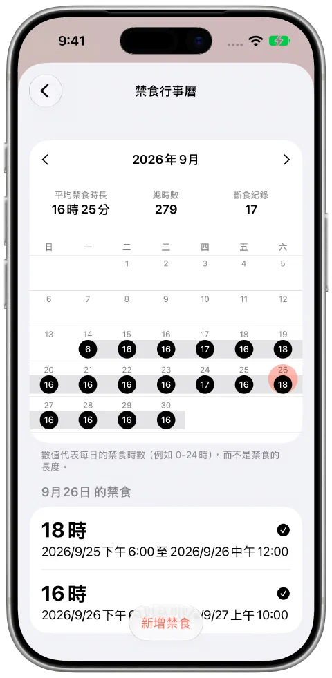Fasty 的九月日曆,選取一天並顯示其已記錄的 18 小時禁食。