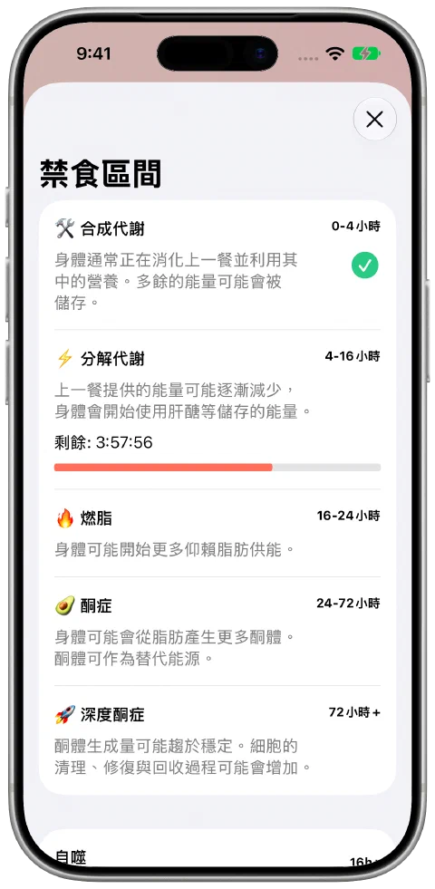 Fasty 的禁食區間頁面,包含說明和目前區間的進度。