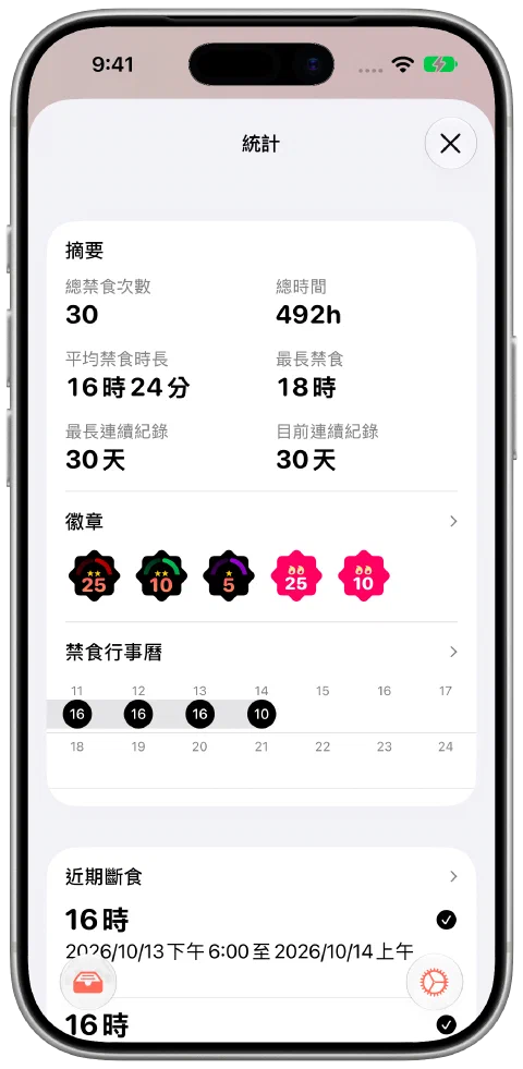 Fasty 統計摘要,顯示禁食總時長、次數、目前與最長連續記錄及已獲得的徽章。