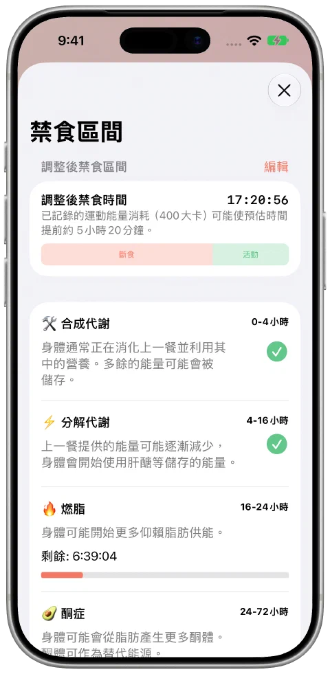 Fasty 的調整後禁食時間面板,並排顯示禁食與運動的貢獻,以及目前禁食區間進度。
