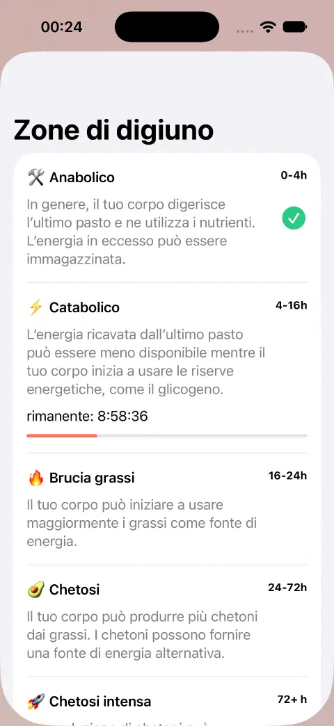 Schermata Zone di digiuno con nomi delle zone, intervalli di tempo stimati, spiegazioni e barra di avanzamento del tempo rimanente nella zona attuale.
