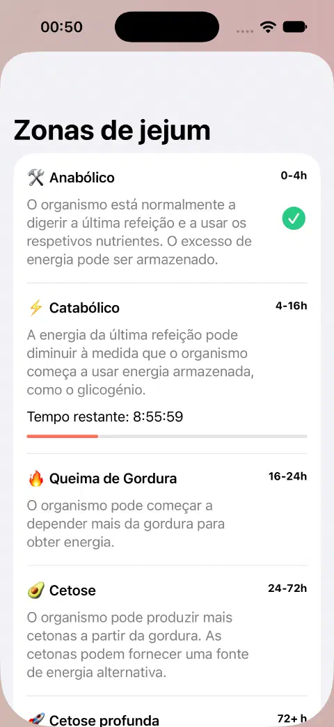 Ecrã Zonas de jejum com nomes, intervalos de tempo estimados, explicações e barra de progresso do tempo restante na zona atual.